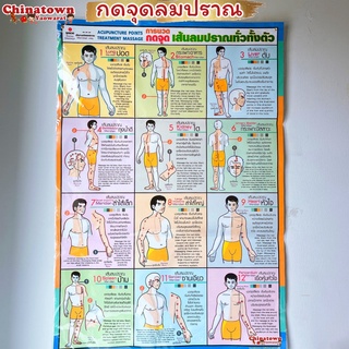 โปสเตอร์ ✅การนวดแผนไทย ✅Poster นวด นวดแผนไทย ฤษีดัดตน กดจุดรักษาโรค ลมปราณ ไม้กดจุด กัวซา เบาะนวด นวดแผนโบราณ นวดแผนไทย
