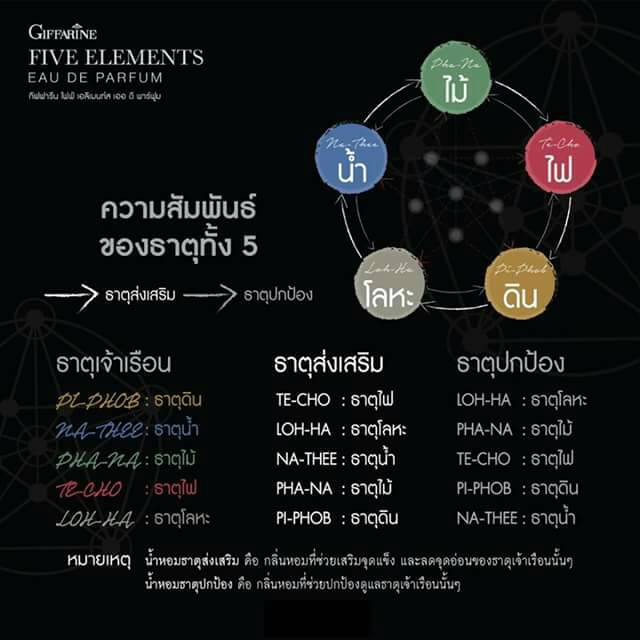 น้ำหอม-ไฟฟ์-เอลิเมนท์ส-กลิ่นเตโช-ธาตุไฟ-ฉีดลำตัว-จุดชีพจร-กิฟฟารีน