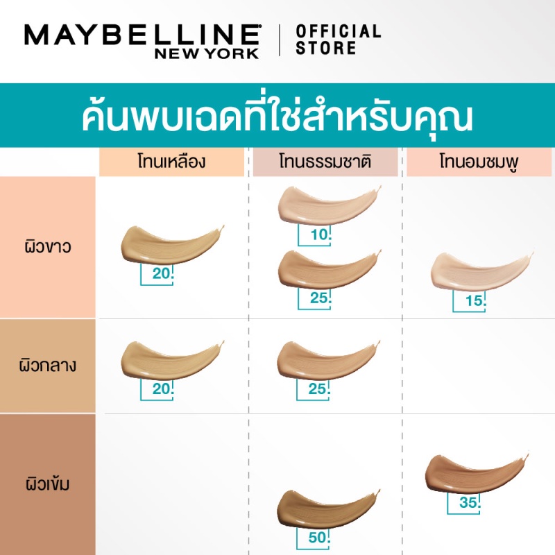 ภาพสินค้าเมย์เบลลีน ฟิต มี คอนซีลเลอร์ 6.8 มล._MAYBELLINE_FIT ME_CONCEALER (เครื่องสำอาง,ใต้ตาคล้ำ,ปกปิด) จากร้าน maybelline_thailand บน Shopee ภาพที่ 6