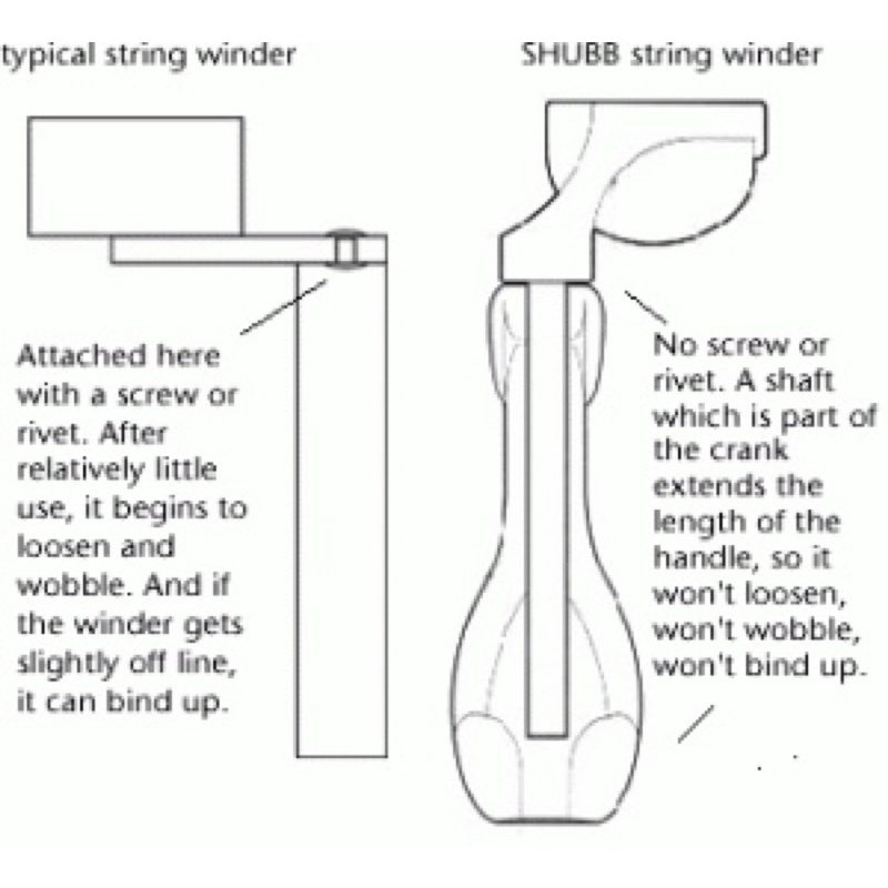 shubb-string-winder-อุปกรณ์ถอนหมุด-หมุนลูกบิด-กีต้าร์โปร่ง