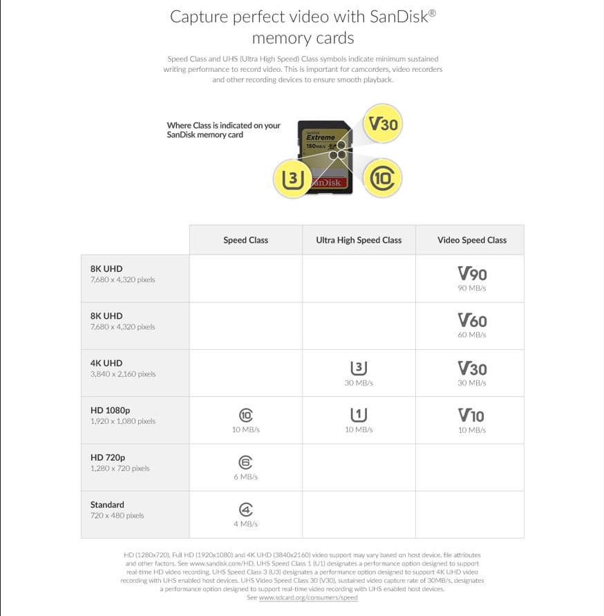 เกี่ยวกับ SanDisk Extreme SDHC Card 32GB ความเร็ว อ่าน 100MB/s เขียน 60MB/s (SDSDXVT-032G-GNCIN)