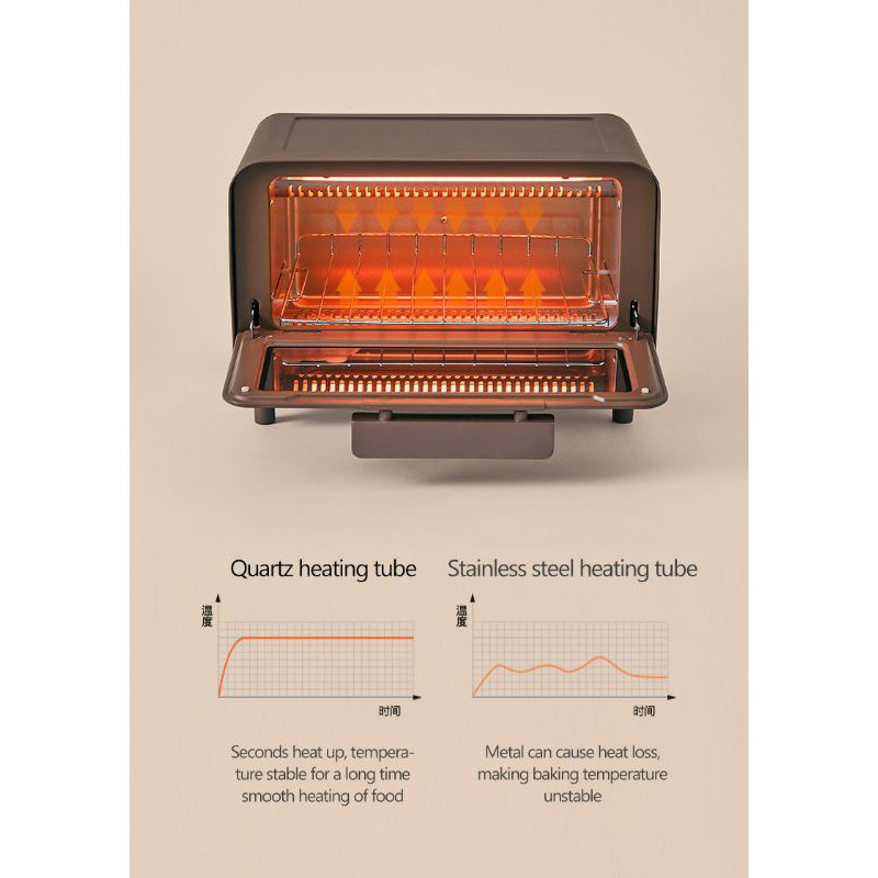 joyoung-เตาอบไฟฟ้า-เตาอบขนม-เตาอบลมร้อน-เตาอบขนมเค้ก-เตาอบใช้ในบ้าน-เตาอบไฟฟ้าอเนกประสงค์-12l-ขนาดเล็กและประหยัดพื้นที่