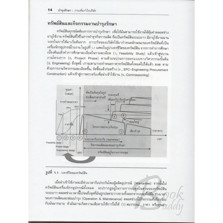 book-buddy-บำรุงรักษางานเพิ่มกำไรบริษัท