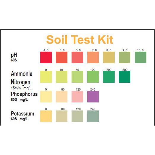 mt0047-ชุดอุปกรณ์ตรวจสอบวัดค่าดิน-วัดค่าปุ๋ย-npk-และ-ph-ในดิน-พร้อมอุปกรณ์ในชุด-แยกตรวจตามรายธาตุ-ใช้ง่ายพร้อมคู่มือ