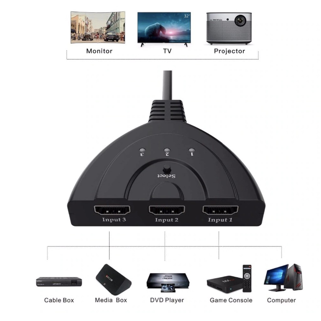 ส่งเร็ว-hdmi-switch-mini-switcher-1080p-input-3port-output-1port-ตัวแยก-hdmi-3-ทาง-พร้อมสาย-hdmi-full-hd