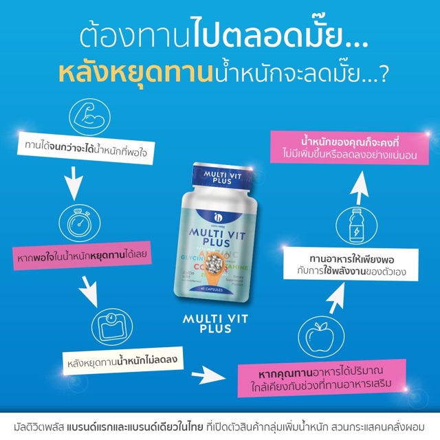 อาหารเสริมเพิ่มน้ำหนัก-วิตามินเพิ่มน้ำหนัก-มัลติวิตพลัส-multivitplus-อยากอ้วน