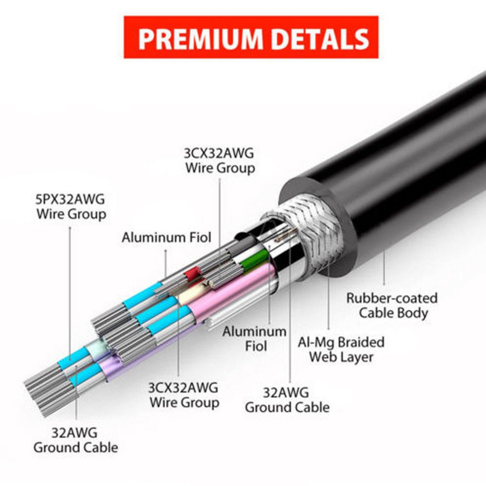 สาย-hdmi-to-mini-hdmi-full-hd-1080-p-ความยาว-2m-3m-ยาว5m-สีดำ