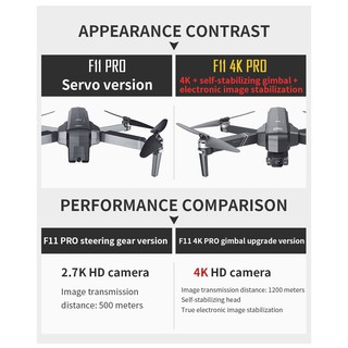 ภาพขนาดย่อของภาพหน้าปกสินค้าเครื่องบิน 4K NEVER LOSE 5G WIFI-FPV HD Camere GPS Drone DJI Mavie Clone จากร้าน uucenter บน Shopee