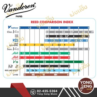ภาพขนาดย่อของภาพหน้าปกสินค้าVandoren Reed Soprano Saxophone ลิ้น โซปราโน่ แซกโซโฟน (Yong Seng Music) จากร้าน yongseng.admin01 บน Shopee ภาพที่ 5