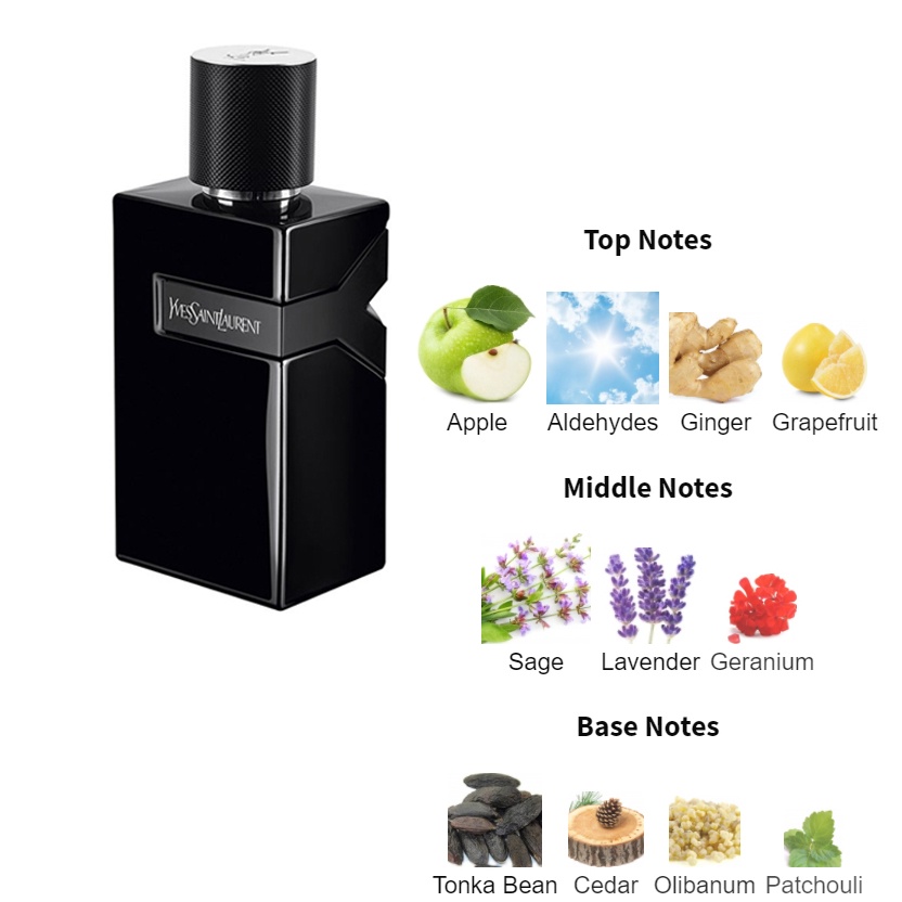 แบ่งขาย-10ml-y-edp-for-men-10ml-แบ่งขาย-y-live-edt-intense-10ml-y-le-parfum-10ml