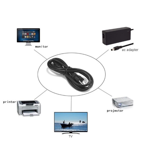 ภาพหน้าปกสินค้าสายไฟ AC Power Cable ขนาดสาย 3x0.75mm (1.8m,3m,5m) US Plug IEC C13 Power Extension Cable For PC Computer TV Projector จากร้าน alpha_expert บน Shopee
