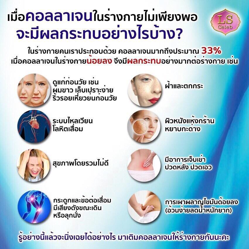 ภาพหน้าปกสินค้าโอเมทิช คอลลาเจน กล่องเล็ก จากร้าน medeeshop1 บน Shopee