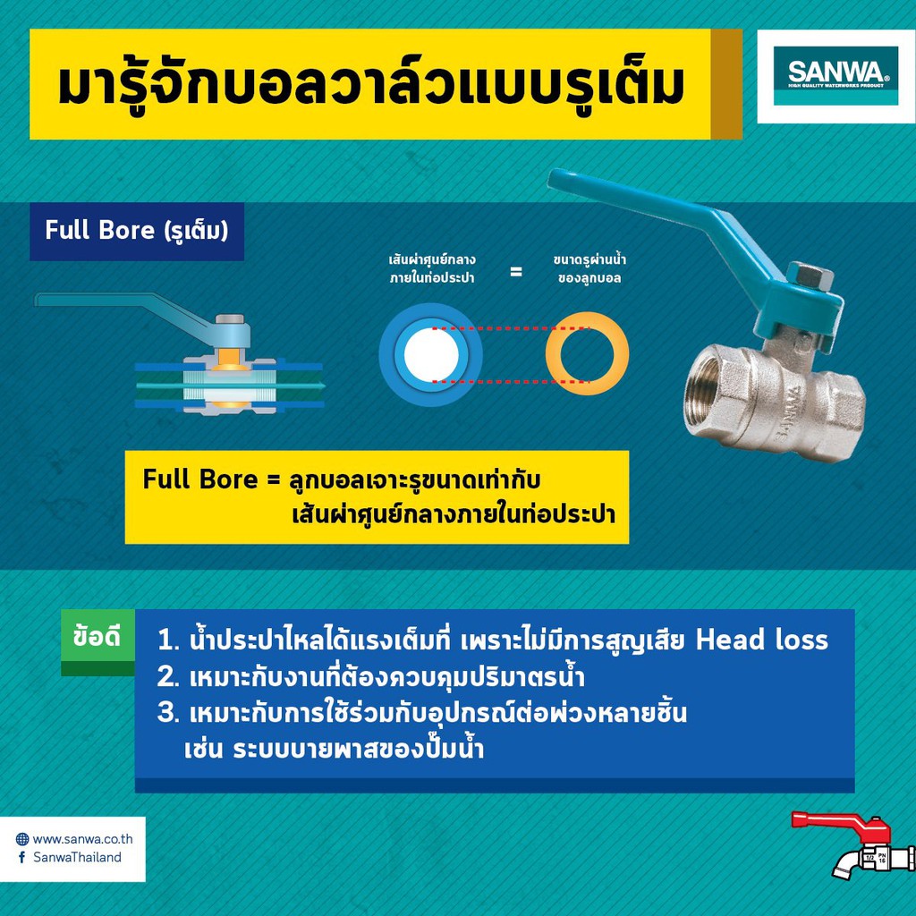บอลวาล์ว-รูเต็ม-2-1-2-นิ้ว-ซันวา-sanwa-ball-valve-full-bore-2-1-2