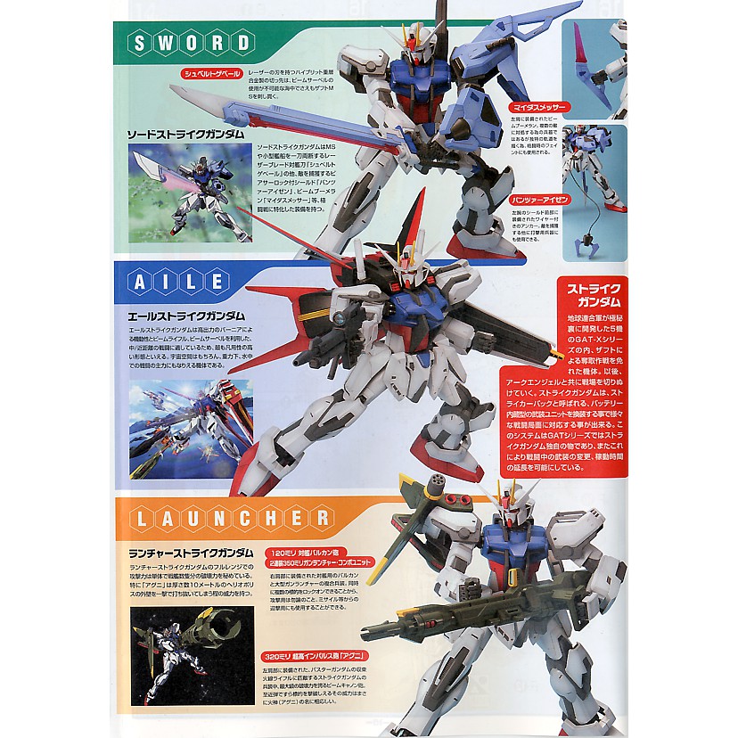 1/60 ストライクガンダム STRIKER WEAPON SYSTEM（1/60 Strike