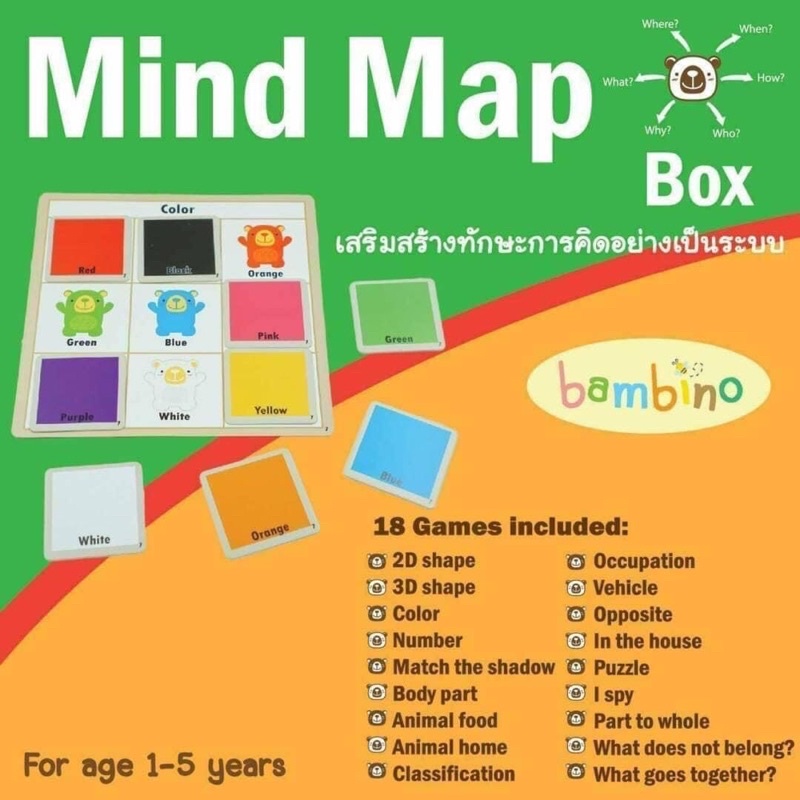 mind-map-เกมส์ฝึกสมอง