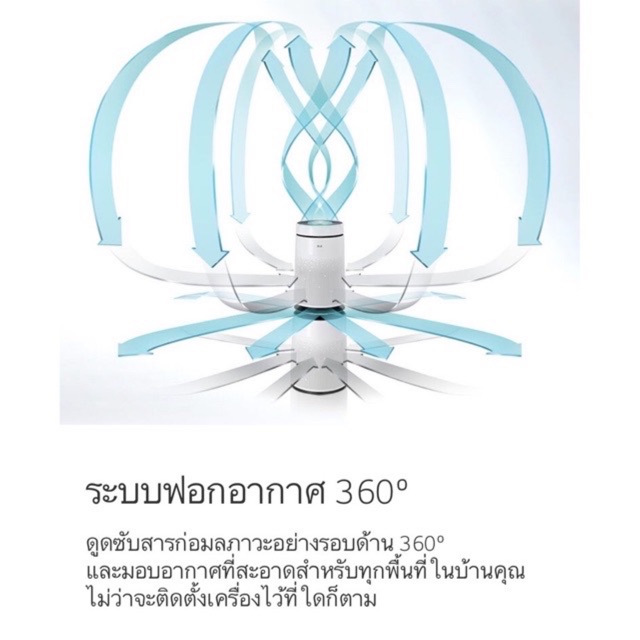 เครื่องฟอกอากาศ-lg-puricare-รุ่น-as60gdwv0-ระบบฟอก-360-องศา