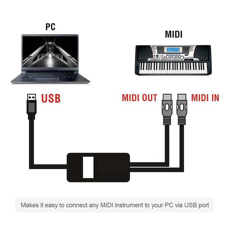 สาย MIDI Usb to midi cable Electronic organ music line USB INOUT MIDI