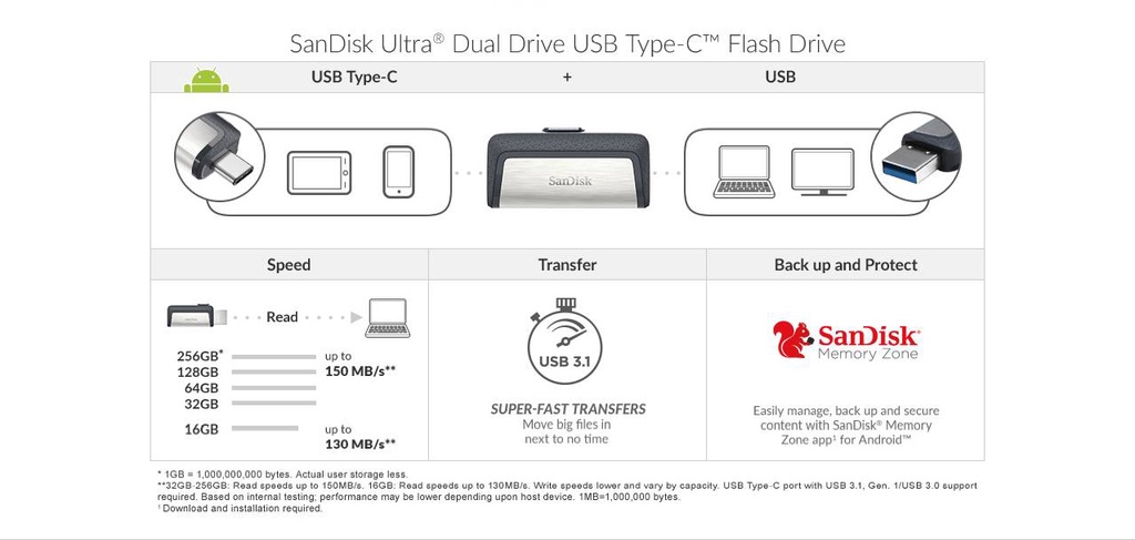 ข้อมูลเกี่ยวกับ SanDisk Ultra Dual Drive USB Type-C 128GB (SDDDC2-128G-G46)