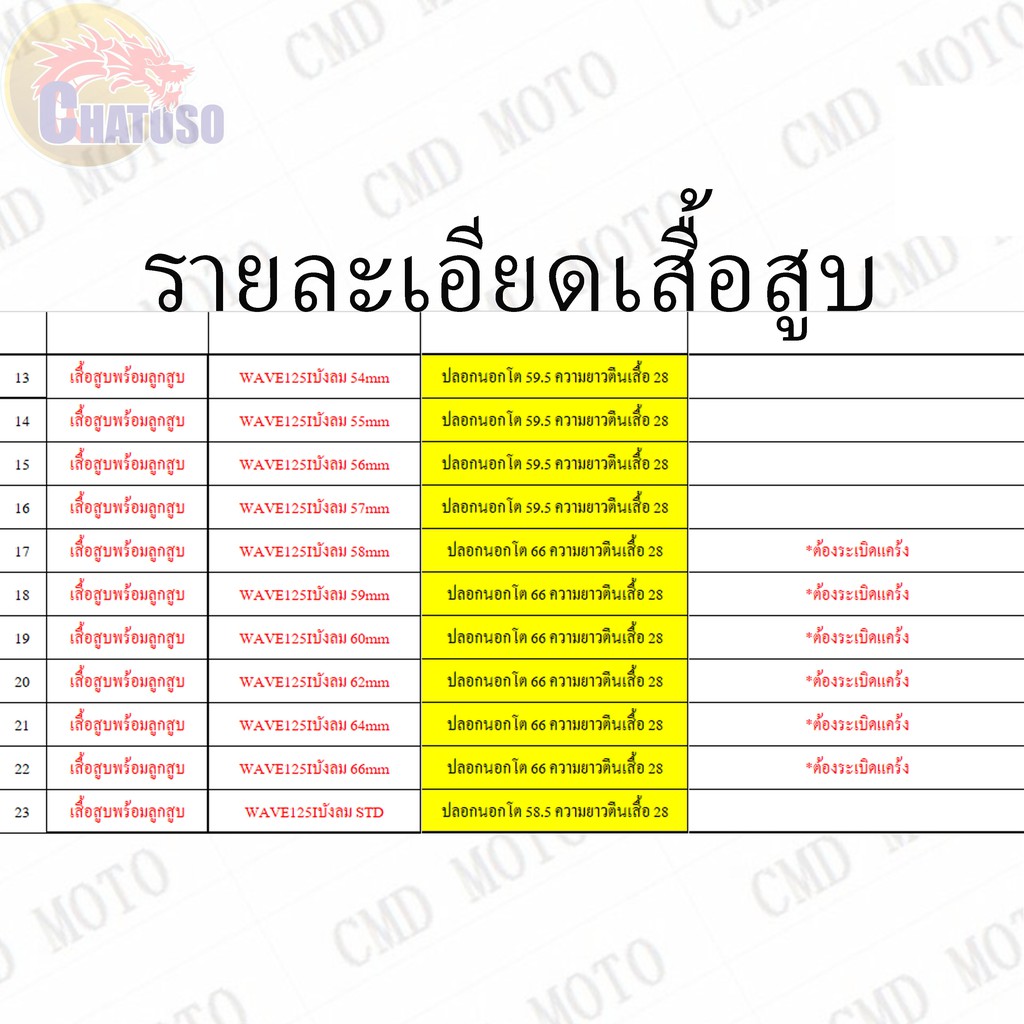 ด่วนที่สุด-เสื้อสูบทั้งชุด-wave125i-รุ่นบังลม-มีทุกขนาด-ซื้อตอนนี้ฟรีของแถม