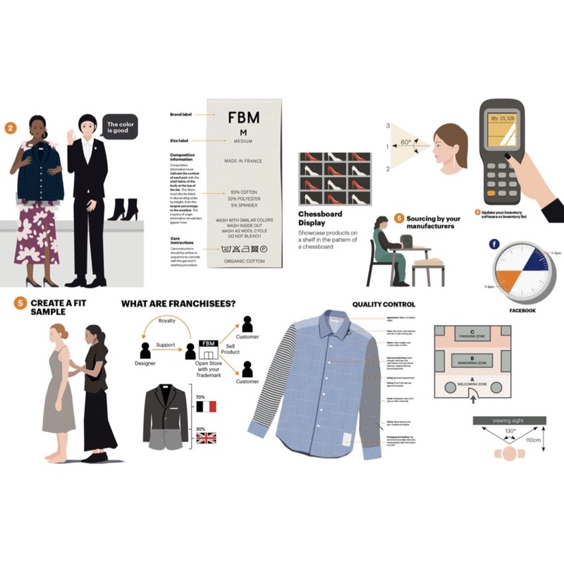 หนังสือภาษาอังกฤษ-the-fashion-business-manual-an-illustrated-guide-to-building-a-fashion-brand
