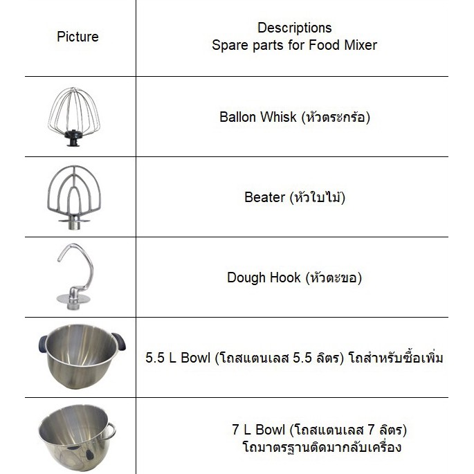 bravo-อะไหล่เครื่องผสมอาหาร-รุ่น-bsm-1200