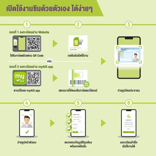 ภาพขนาดย่อของภาพหน้าปกสินค้าAIS THE ONE SIM ใหม่  เต็มอิ่มกับความบันเทิงไม่อั้น ด้วยเน็ต 5G ดู Youtube , เล่น TikTok พร้อมเชียร์มันบอลไทยสด กับแพ็ก PLAY FAMILY จากร้าน ais_official บน Shopee ภาพที่ 4