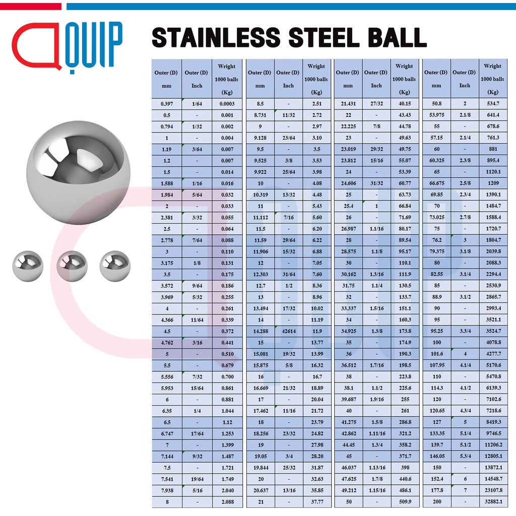 rb4-762ss-sbc-เม็ดลูกปืน-เม็ดกลม-สเตนแลส-ความแข็ง-60-hrc-จำนวน-20-เม็ด-stainless-chrome-steel-ball-ขนาด-4-762-มม-3-16