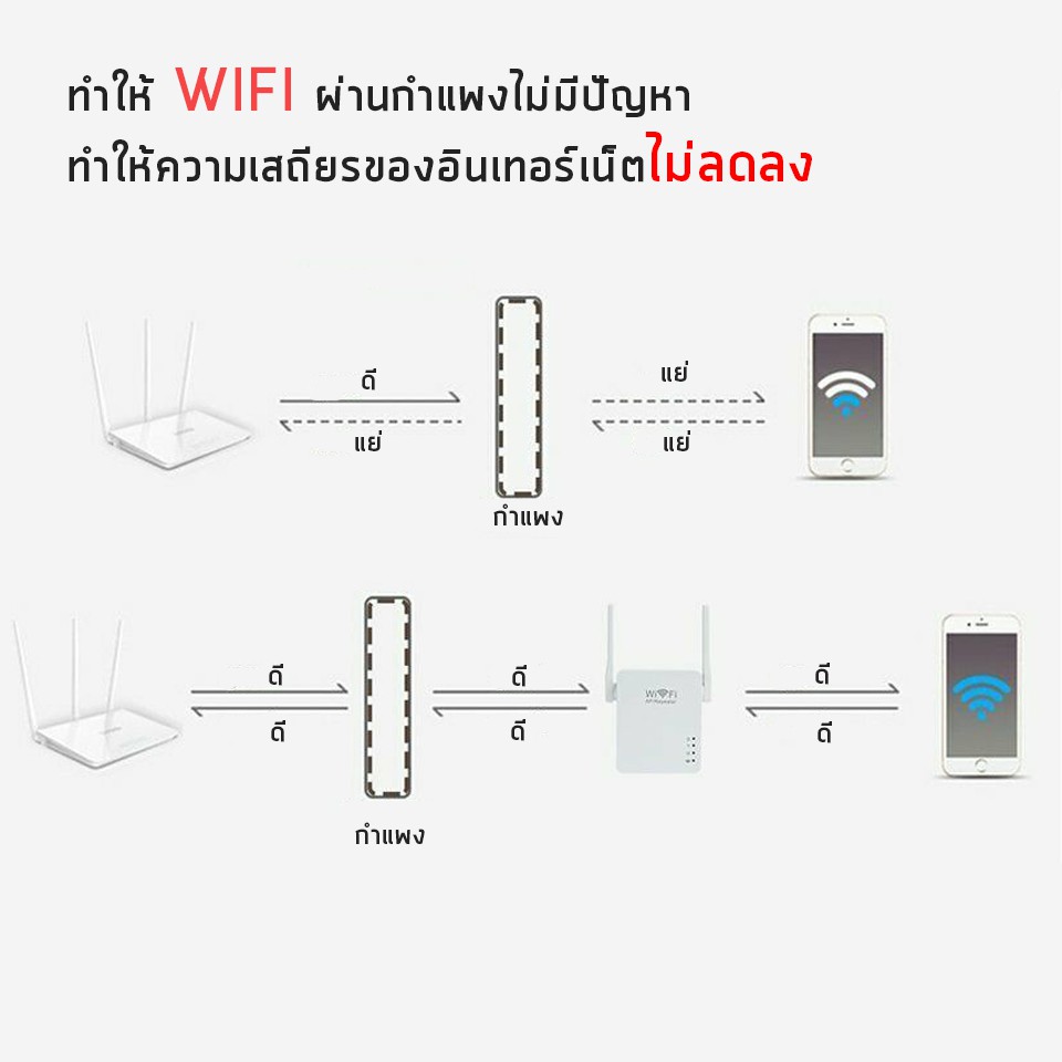 ใหม่ล่าสุด-ของแท้-มีรับประกัน-300mbps-wifi-repeater-อุปกรณ์ขยายสัญญาณไวไฟ-แบบมีสองเสา