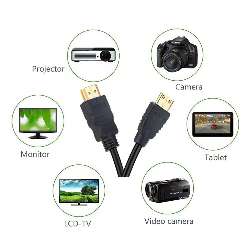 ภาพหน้าปกสินค้าmini HDMI to HDMI cable 1.8M 3M 5M - Black จากร้าน annie_shop2019 บน Shopee