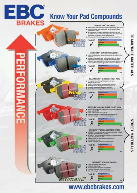 ผ้าเบรค-ebc-brakes-ผ้าหน้า-fortuner-smart-all-new-fortuner-vigo-champ-revo-จาน-319mm