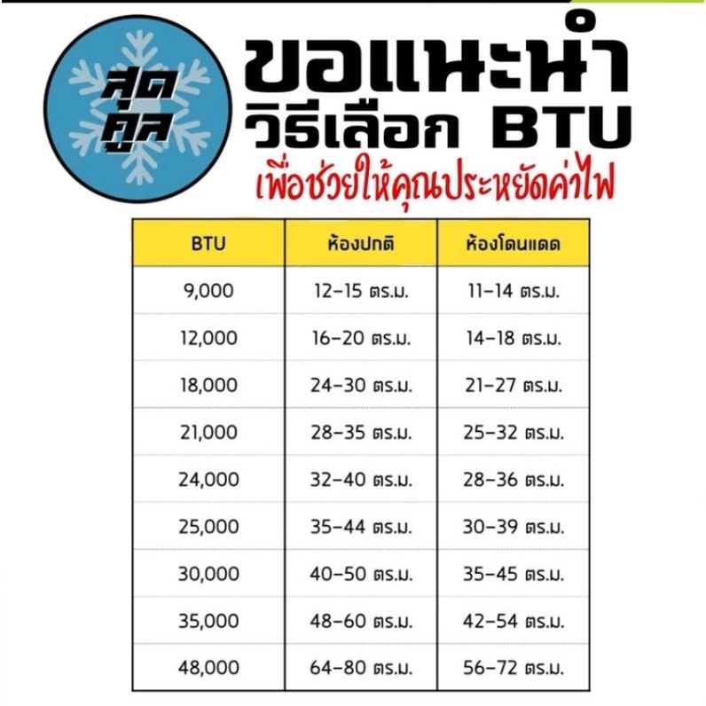 เครื่องปรับอากาศ-แอร์ไดกิ้น-อินเวอร์เตอร์-daikin-9-200-btu