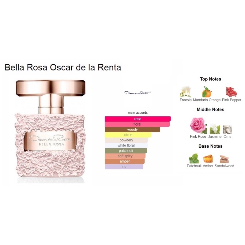 น้ำหอมแท้แบ่งขาย-oscar-de-la-renta-bella-rosa-edp