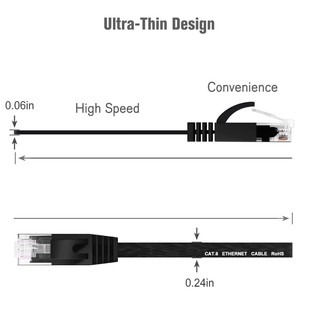 ภาพขนาดย่อของภาพหน้าปกสินค้าสายแลน แบบแบนEthernet Flat Cable Cat6 Lan Cable UTP CAT6 RJ45 Network Cable 1m 2m 3m 5m 8m 10m Router RJ45 Network Cable จากร้าน jtong0003 บน Shopee ภาพที่ 3