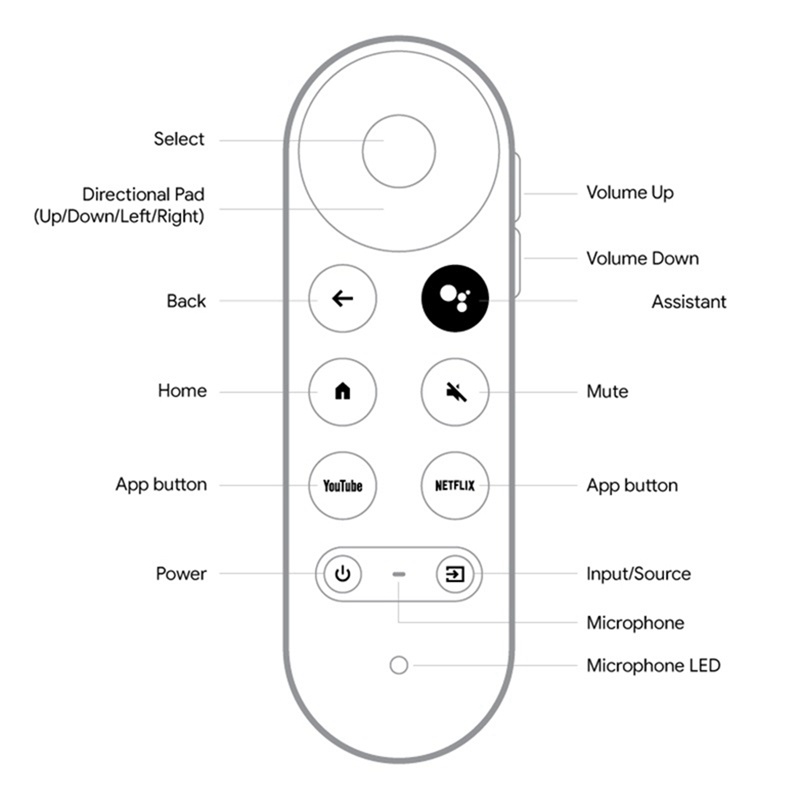 ใหม่-รีโมตคอนโทรล-แบบเปลี่ยน-สําหรับ-2020-google-chromecast-4k-snow-g9n9n