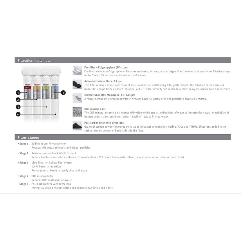 stiebel-eltron-เครื่องกรองน้ำสตีเบลรุ่น-stream-5s