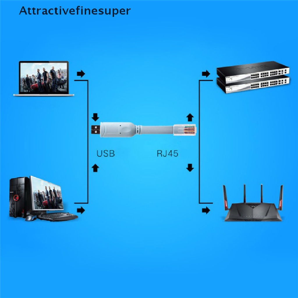 asth-สายเคเบิลคอนโซล-usb-เป็น-rj45-สําหรับ-cisco-usb