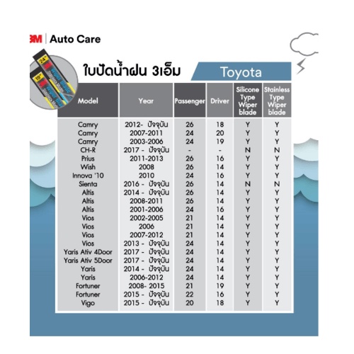 3m-ใบปัดน้ำฝนโครงสแตนเลส-ขนาด-17