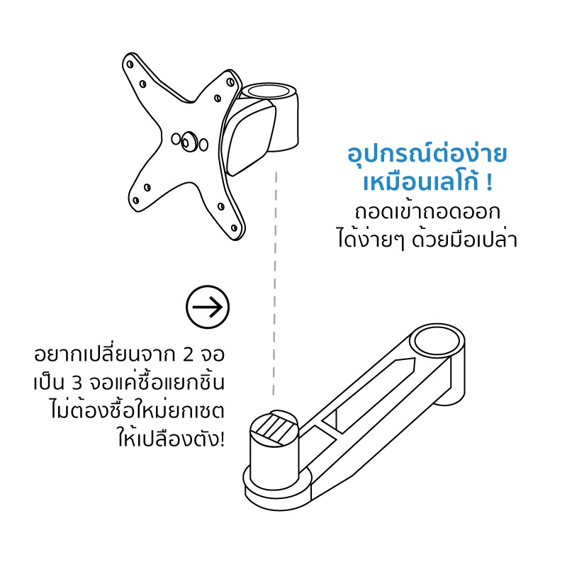 ergomotive-แขนจับจอ-1-จอ-แขน-swivel-2-ข้อ-แบบติดผนัง-รองรับจอสูงสุด-32-monitor-arm-รหัสรุ่น-em33114