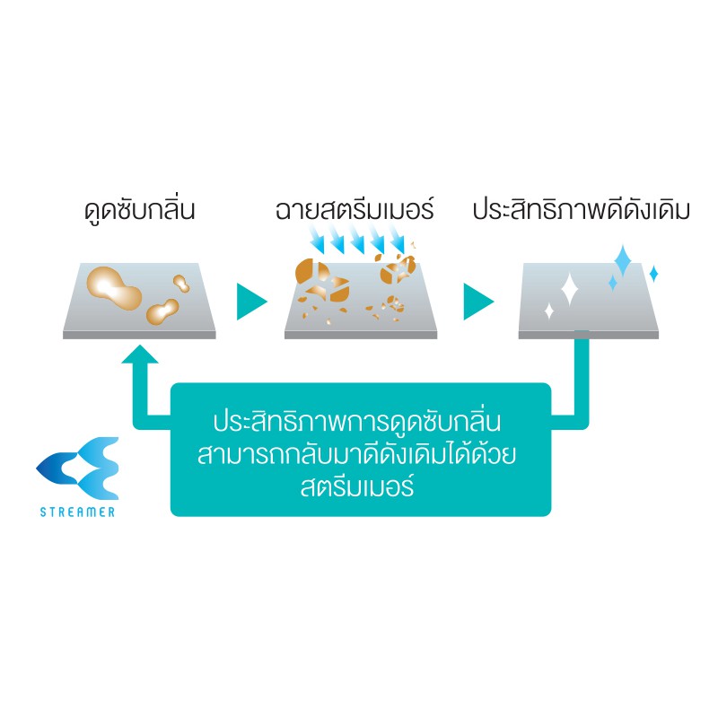 เครื่องฟอกอากาศ-daikin-31-ตร-ม-รุ่น-mc40uvm6