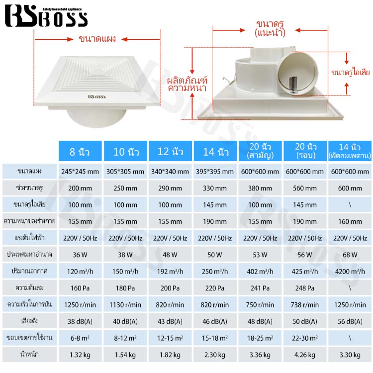 bsboss-8-นิ้ว-10-นิ้ว-12-นิ้ว-14-นิ้ว-20-นิ้วชนิดเพดานพีวีซีห้องนอนห้องนั่งเล่นห้องน้ำห้องครัวห้องพักพัดลมดูดอากาศ