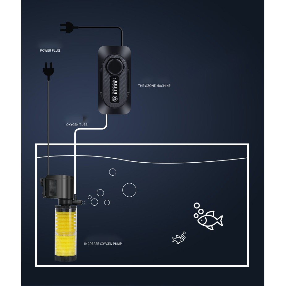 เครื่องทำโอโซนสำหรับตู้ปลา-6w-รุ่นยอดนิยม-รักษาโรคระบาดปลาน้ำจืด-ปลาทะเล-ช่วยฆ่าเชื้อโรค-กำจัดกลิ่น-สี-ozone-o3-โอโซน