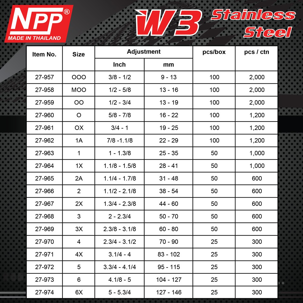 npp-ooo-moo-oo-เข็มขัดรัดท่อ-แหวนรัด-สายรัดท่อ-สายรัดท่อน้ำมัน-ท่อเทอร์โบ-สแตนเลสแท้-1-2-5-8-3-4