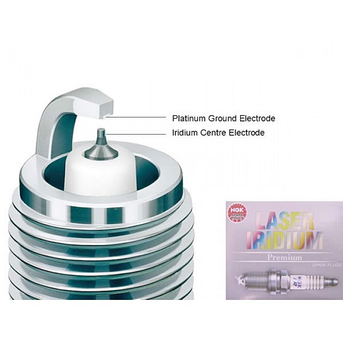 หัวเทียนเข็ม-ngk-laser-iridium-สำหรับรถมอเตอร์ไซค์
