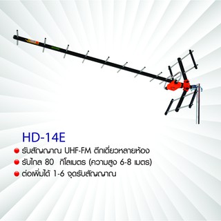 [⚡️ลดเพิ่ม50.- INC2EL77⚡️]เสาอากาศดิจิตอลทีวี UHF ยี่ห้อ BETA รุ่น HD-14E F-Type Edition พร้อมสาย RG-6/u 15 เมตร