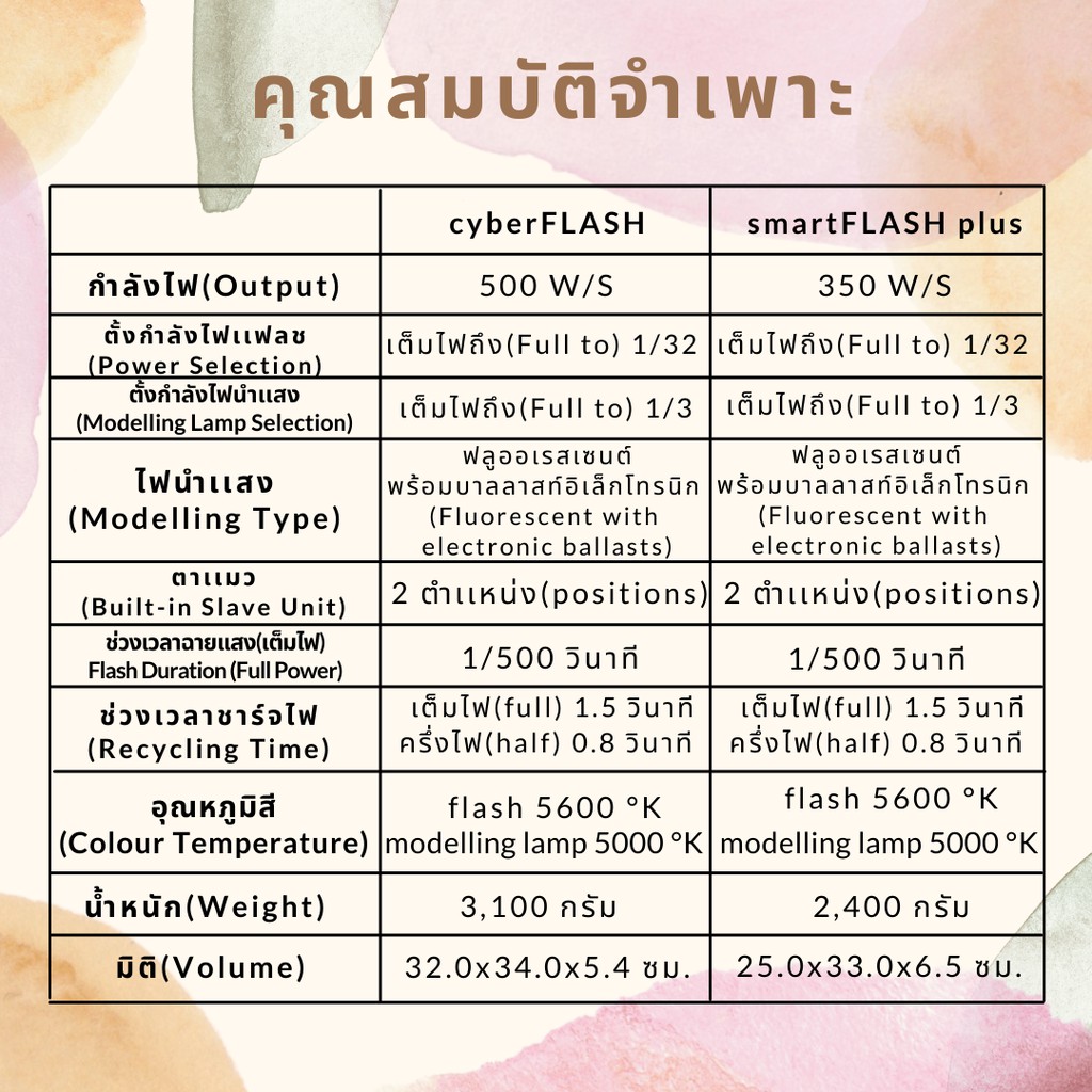 smart-flash-350-set-ระบบฟลูออเรสเซ็นต์-ใช้บัลลาสท์อิเล็กทรอนิกส์