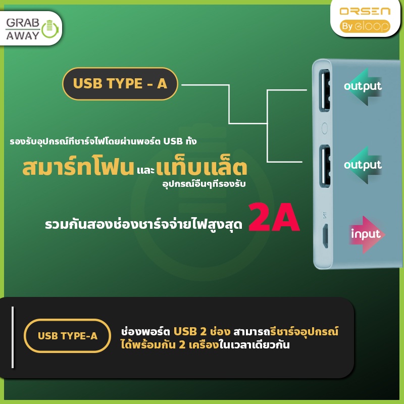 ภาพหน้าปกสินค้าELOOP E12 / E12 Pro รับประกัน1ปี แถมสายชาร์จ+ซองผ้า 11000mah รับประกัน1ปี เช็คเลขSerialได้ จากร้าน grabaway บน Shopee