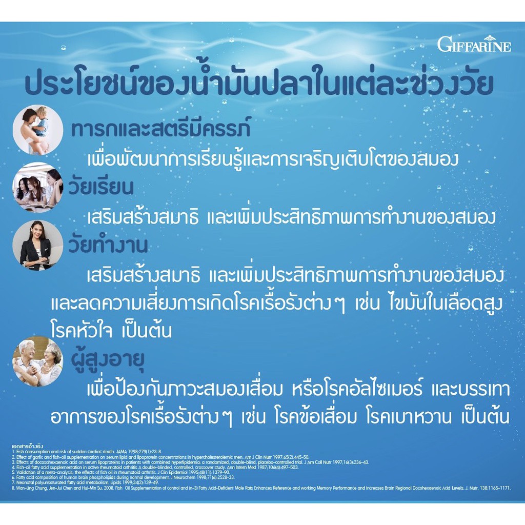 ภาพสินค้าส่งฟรี ไม่มีขั้นต่ำ ดูแลข้อเข่า Fish Oil น้ำมันปลา ขนาด 1,000 มก. สูตรปกติ กิฟฟารีน จากร้าน giffarinemall บน Shopee ภาพที่ 4