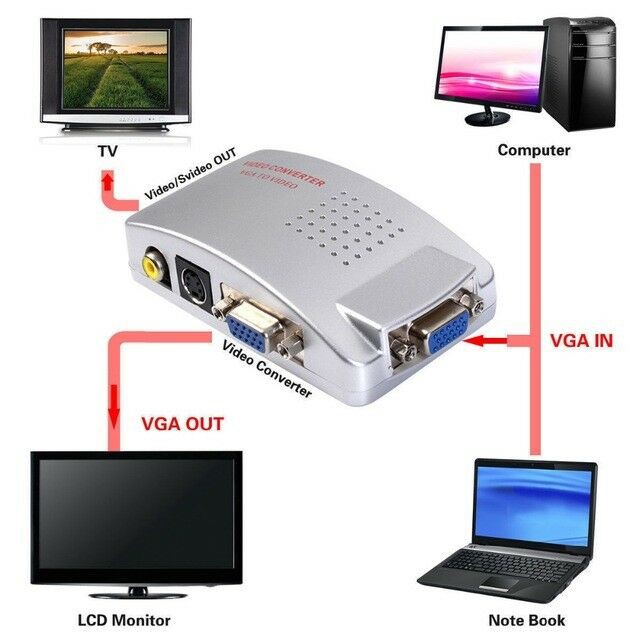 ตัวแปลง-vga-to-av-converter