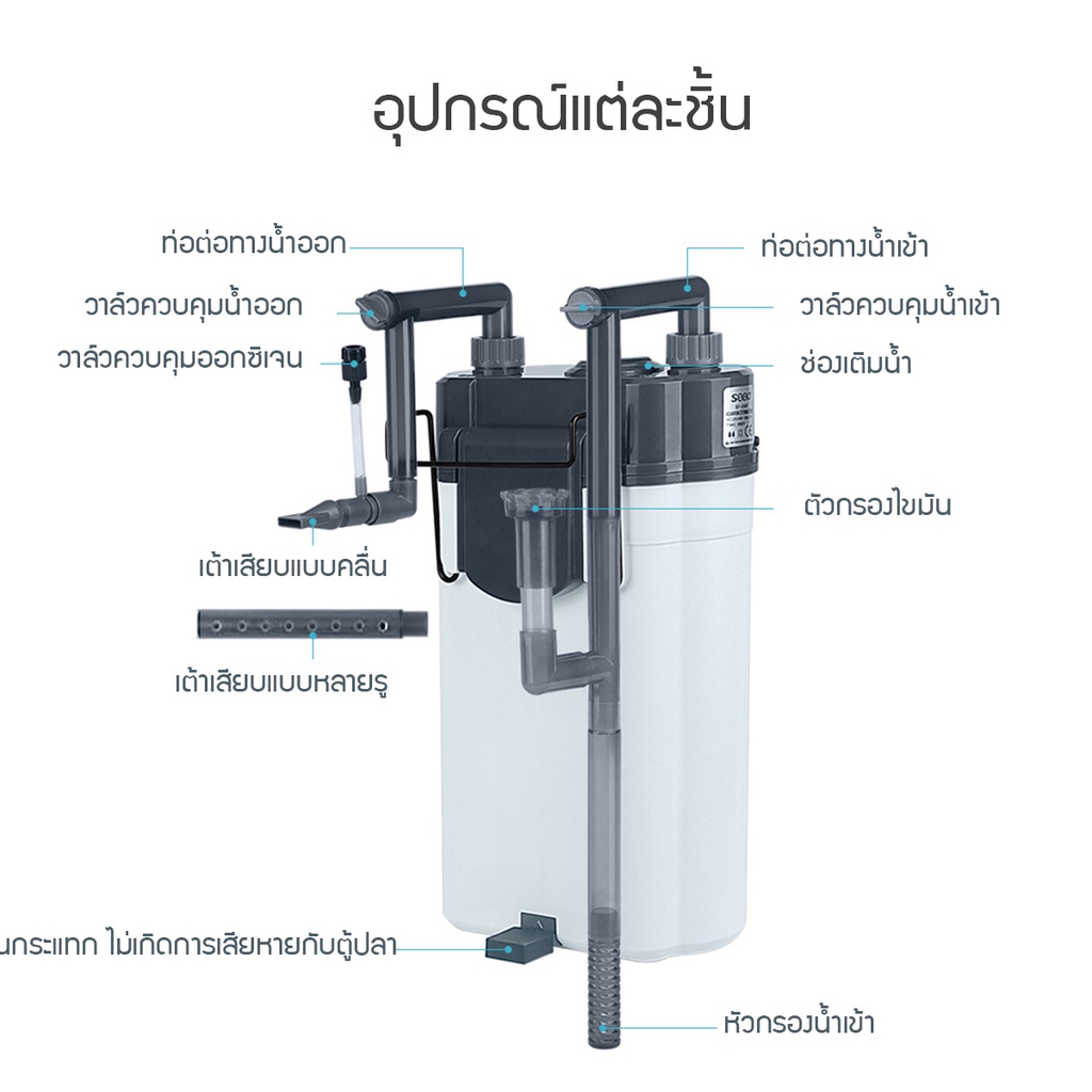 sobo-sf-350f-sf-550f-กรองน้ำตู้ปลานอกตู้-กรองน้ำตู้ปลาแขวน-ข้างของตู้ปลา-แบบแขวน-ติดผนังตู้ปลา-กรองไขมัน