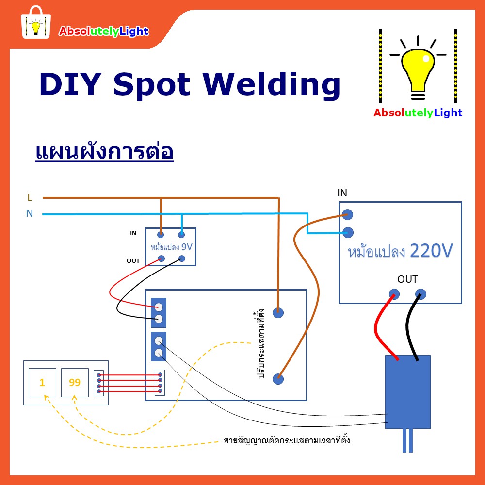 ชุด-diy-เครื่องเชื่อม-ปากกาเชื่อมจุด-หม้อแปลง-9vac-บอร์ดคุมกระแส-หม้อแปลงไมโครเวฟมือสอง